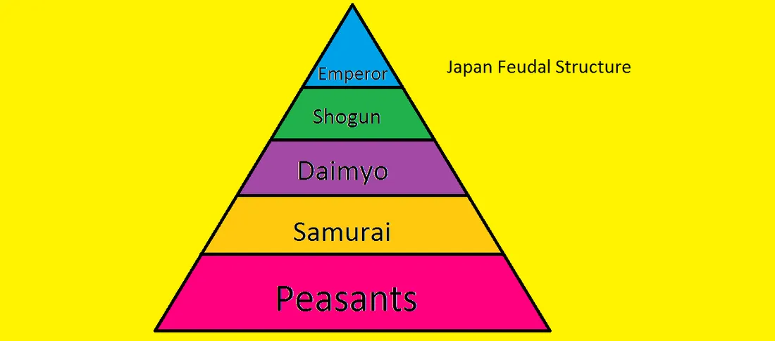 feudal Japan